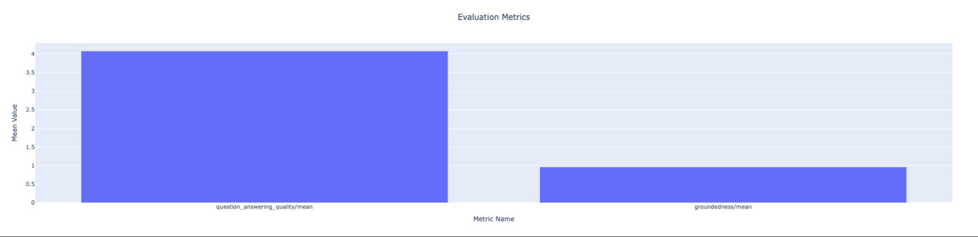 Mastering AI Prompt Optimization: Techniques and Tools