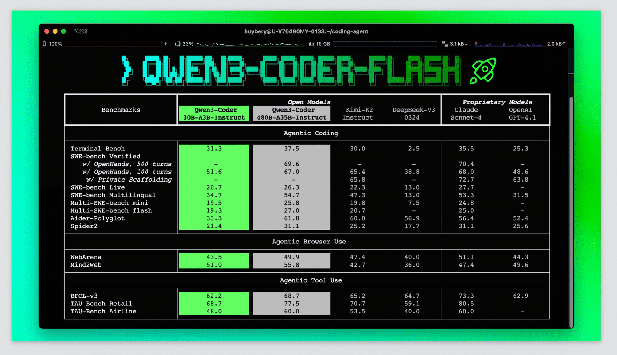 Can Qwen3-Coder-Flash Actually Replace Your Senior Developer